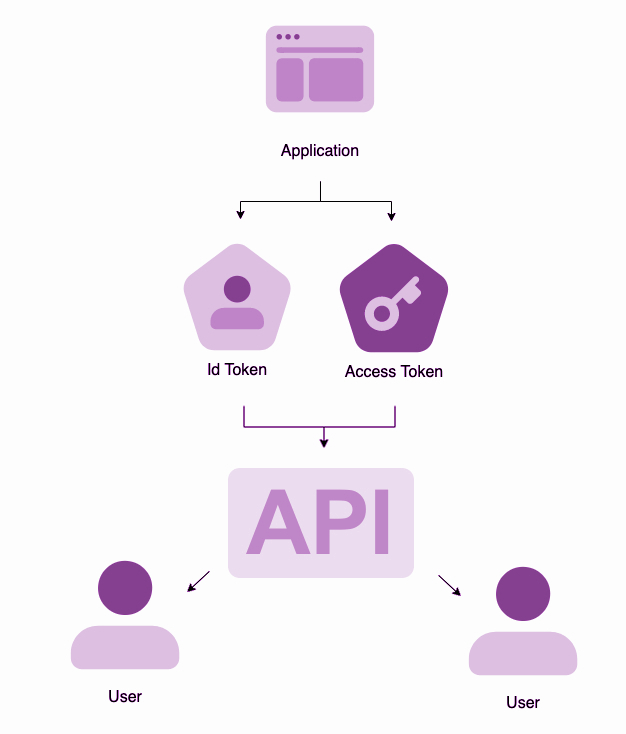 api